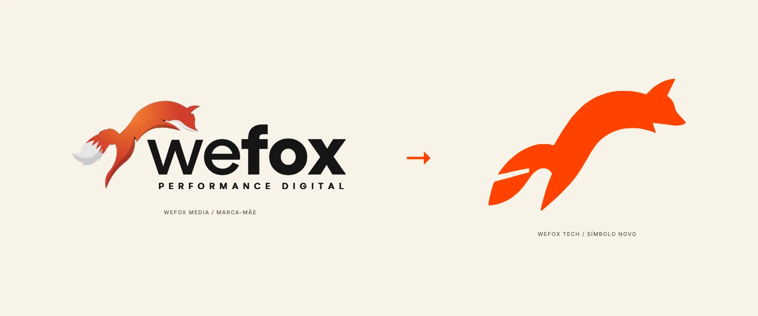 À esquerda a logo da Wefox Media com a raposa ilustrada em degradê; à direita o símbolo novo da Wefox Tech, a mesma raposa em silhueta laranja chapada
